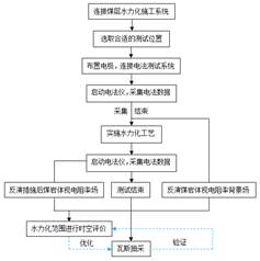 美女被大鸡巴艹欧美亚洲基于直流电法的煤层增透措施效果快速检验技术